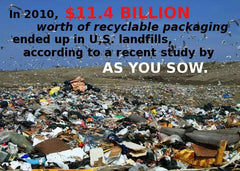 Container Recycling Awareness